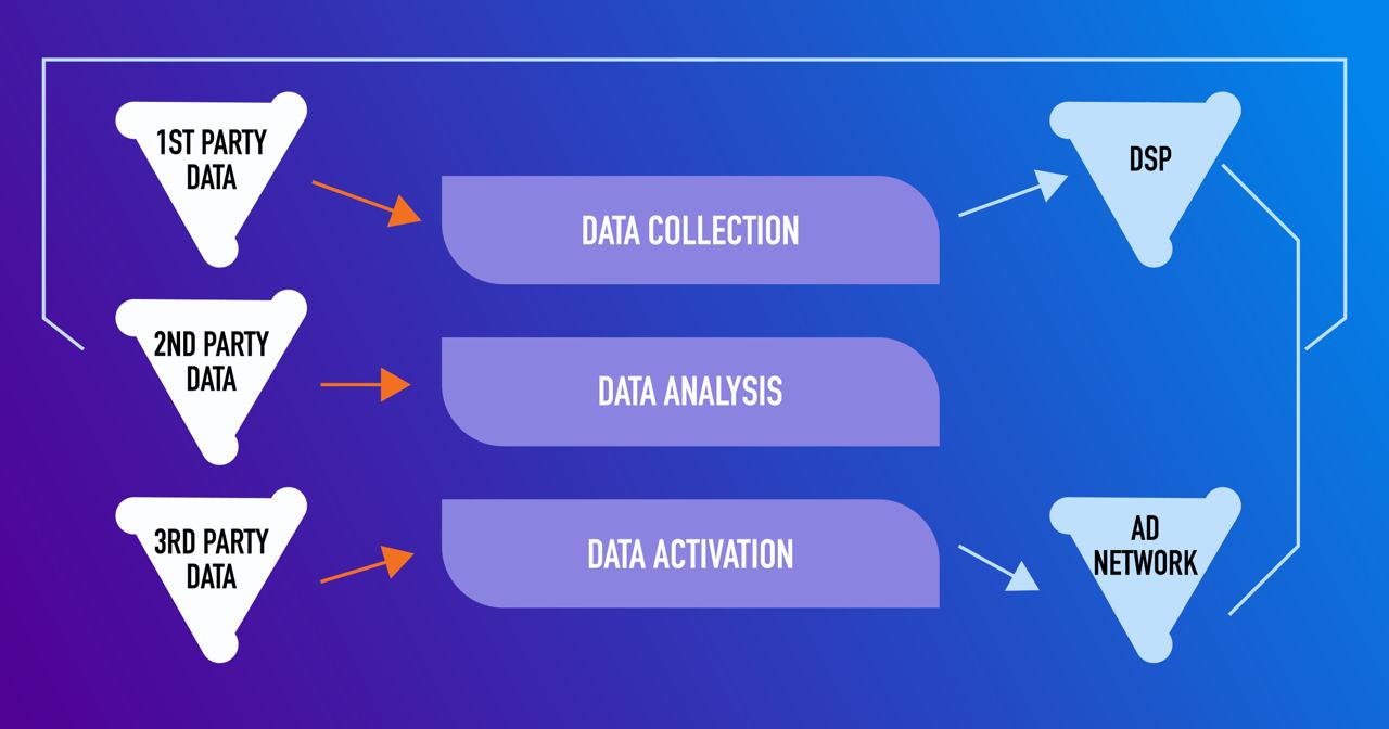 WHAT IS DMP?